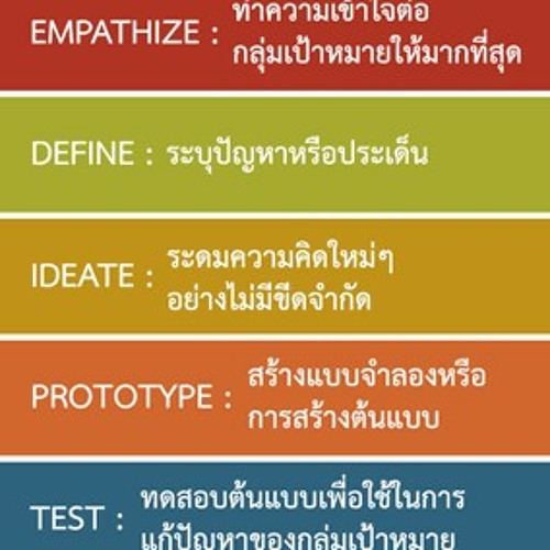 Ep.9 Design thinking สอนโครงงาน ตอน3 (จบ)
